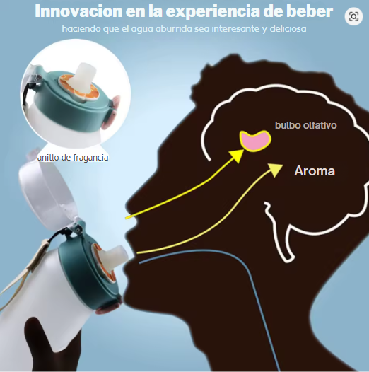 Botella Aroma y sabor™